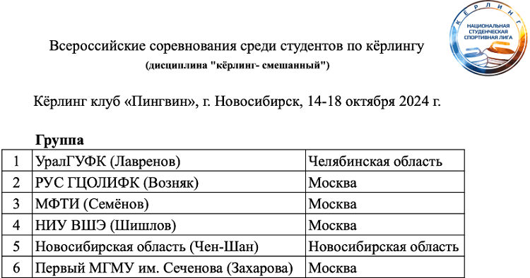 Керлинг - Новосибирск 2024 - студенческие команды - участники