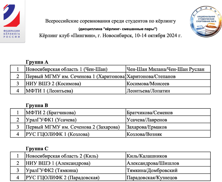 Керлинг - Новосибирск 2024 студенты - смешанные пары - состав групп и участников