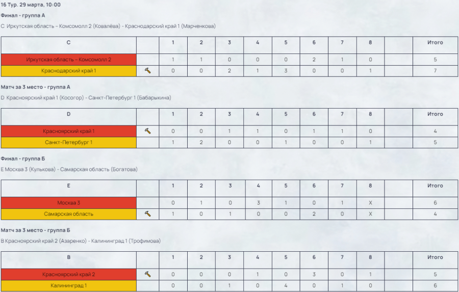 Керлинг - Сириус 2024 юниорки до 22 лет - результаты 16го тура - финал и за 3е место