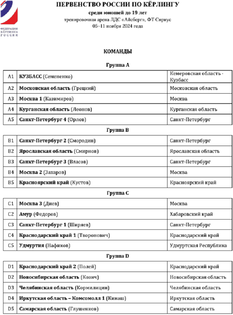Керлинг - Сириус 2024 юноши до 19 лет - группы после жеребьевки