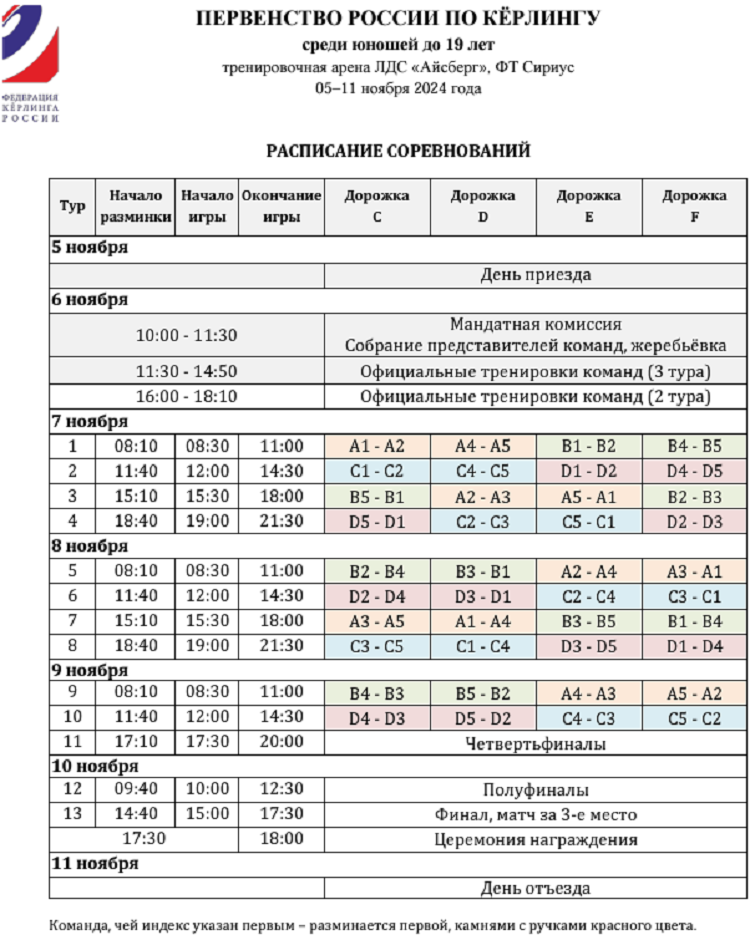 Керлинг - Сириус 2024 юноши до 19 лет - расписание