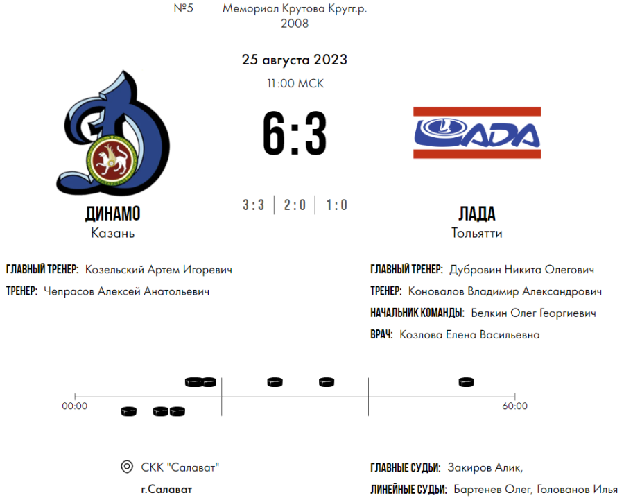 Хоккей - Кубок Крутова 2023 - Салават - тур2 матч2 - счет