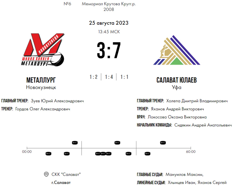Хоккей - Кубок Крутова 2023 - Салават - тур2 матч3 - счет