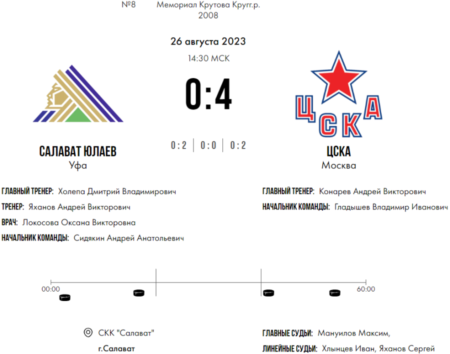 Хоккей - Кубок Крутова 2023 - Салават - тур3 матч2 - счет