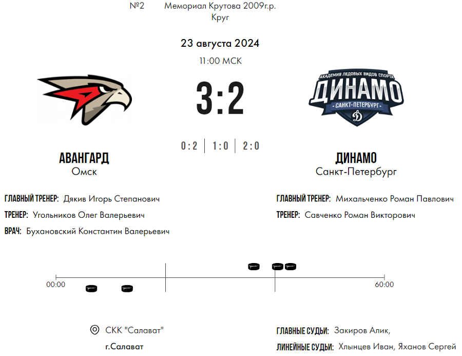 Хоккей - Мемориал Владимира Крутова 2024 - Салават - тур1 матч2 - счет