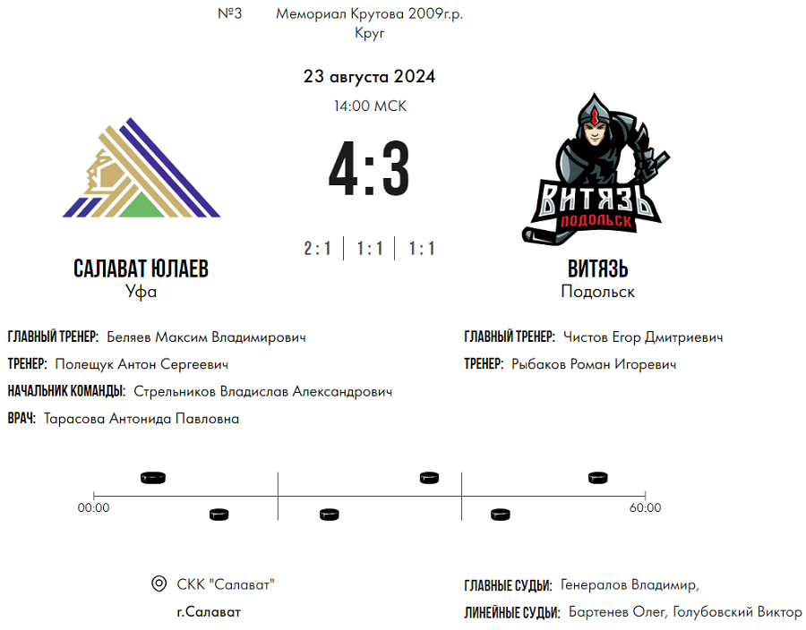 Хоккей - Мемориал Владимира Крутова 2024 - Салават - тур1 матч3 - счет