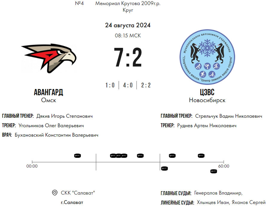 Хоккей - Мемориал Владимира Крутова 2024 - Салават - тур2 матч1 - счет