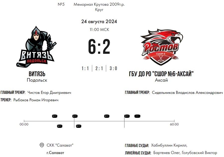 Хоккей - Мемориал Владимира Крутова 2024 - Салават - тур2 матч2 - счет