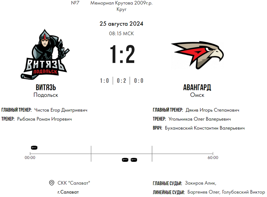 Хоккей - Мемориал Владимира Крутова 2024 - Салават - тур3 матч1 - счет