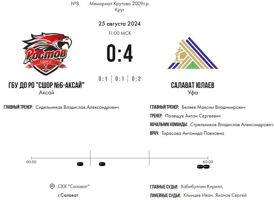 Хоккей - Мемориал Владимира Крутова 2024 - Салават - тур3 матч2 - счет