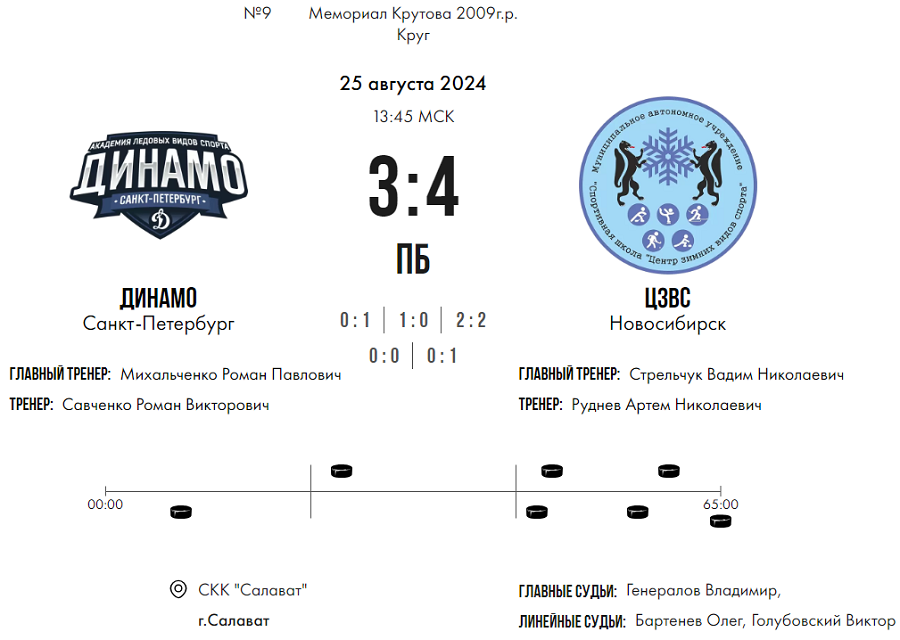 Хоккей - Мемориал Владимира Крутова 2024 - Салават - тур3 матч3 - счет