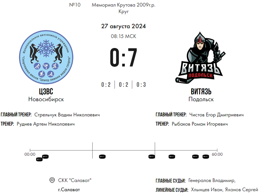 Хоккей - Мемориал Владимира Крутова 2024 - Салават - тур4 матч1 - счет