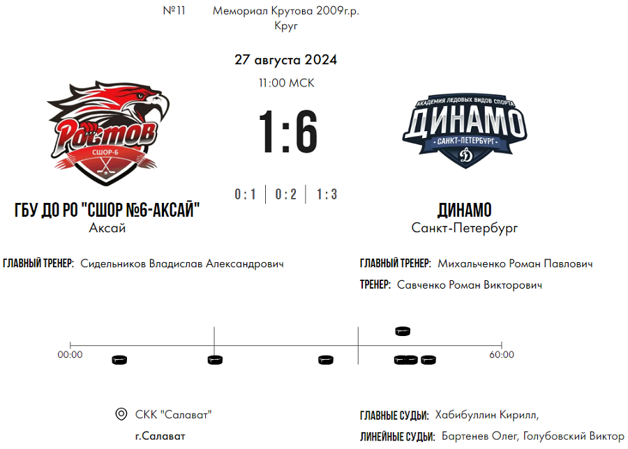 Хоккей - Мемориал Владимира Крутова 2024 - Салават - тур4 матч2 - счет