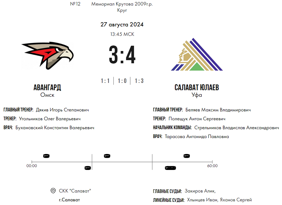 Хоккей - Мемориал Владимира Крутова 2024 - Салават - тур4 матч3 - счет
