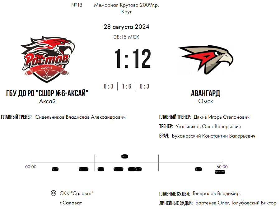 Хоккей - Мемориал Владимира Крутова 2024 - Салават - тур5 матч1 - счет