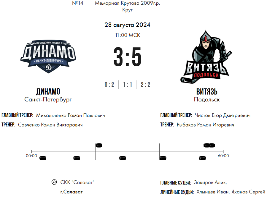 Хоккей - Мемориал Владимира Крутова 2024 - Салават - тур5 матч2 - счет