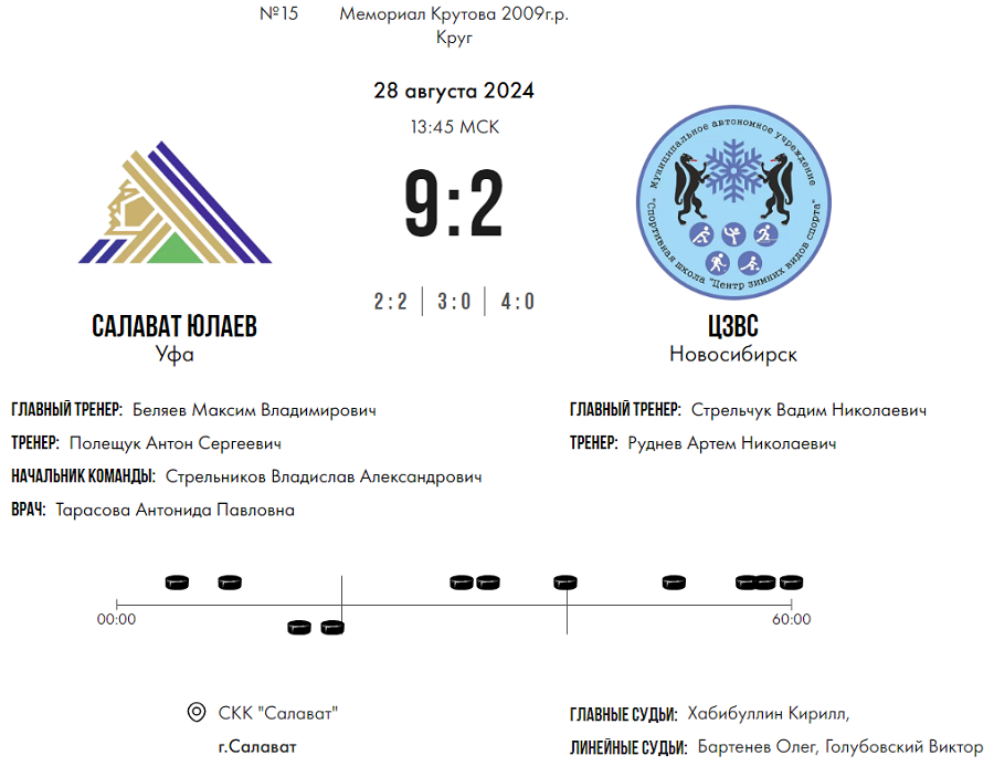 Хоккей - Мемориал Владимира Крутова 2024 - Салават - тур5 матч3 - счет