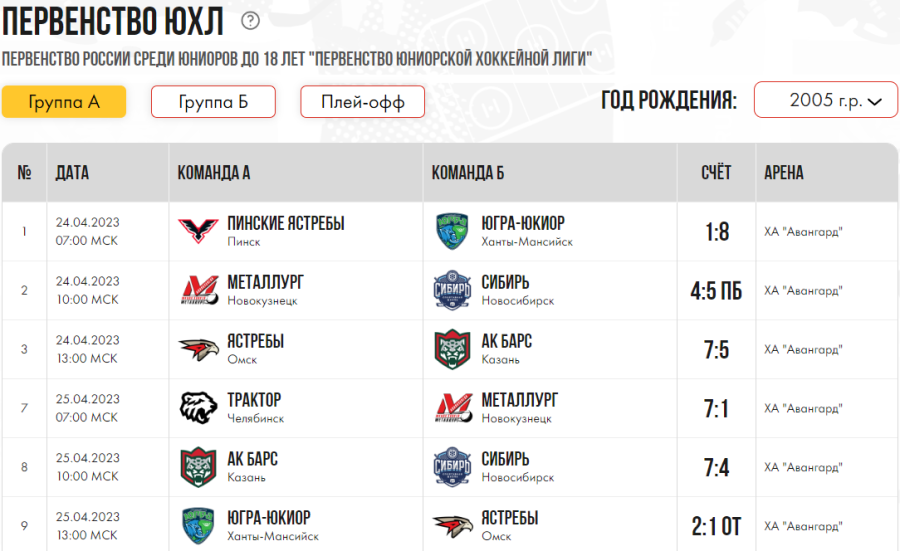 Хоккей - Омск ЮХЛ до 18 лет - группа А - результаты 1го и 2го туров