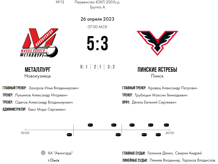 Хоккей - Омск ЮХЛ до 18 лет - группа А - тур3 матч1 - счет