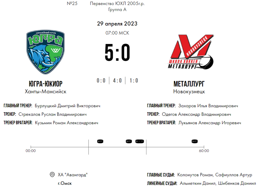 Хоккей - Омск ЮХЛ до 18 лет - группа А - тур5 матч1 - счет