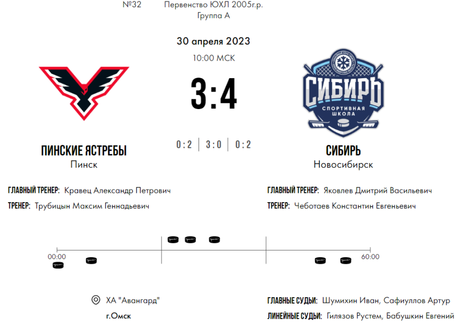 Хоккей - Омск ЮХЛ до 18 лет - группа А - тур6 матч2 - счет