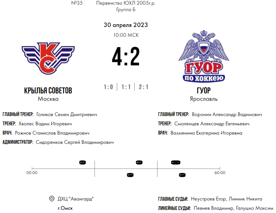 Хоккей - Омск ЮХЛ до 18 лет - группа Б - тур6 матч2 - счет