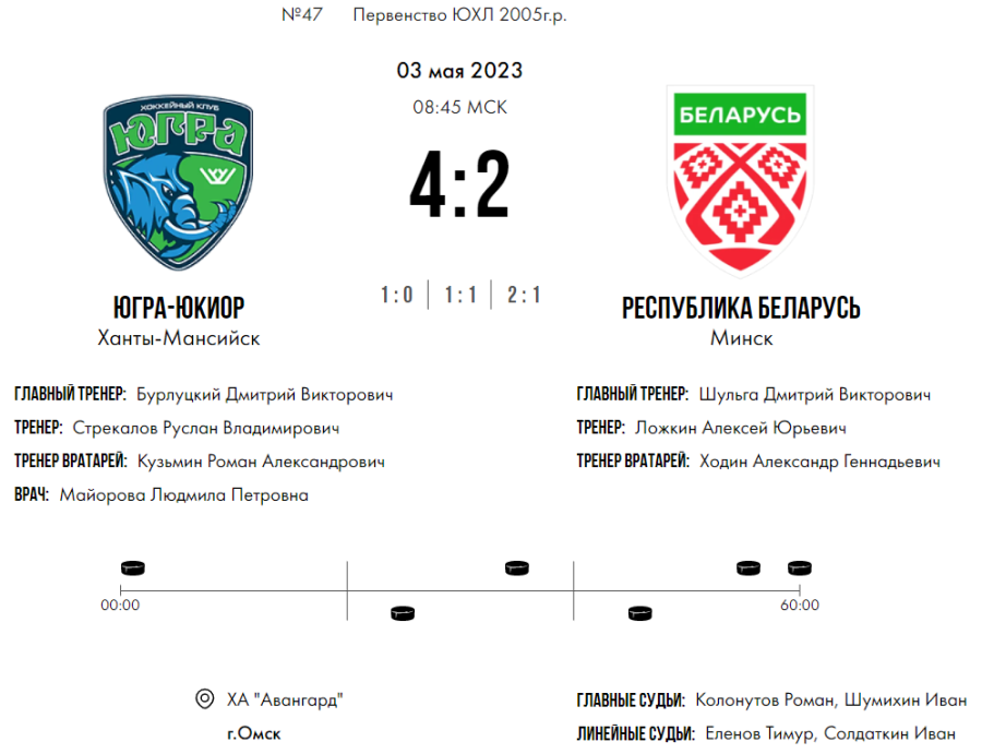 Хоккей - Омск ЮХЛ до 18 лет - плей-офф - четвертьфинал1 - счет
