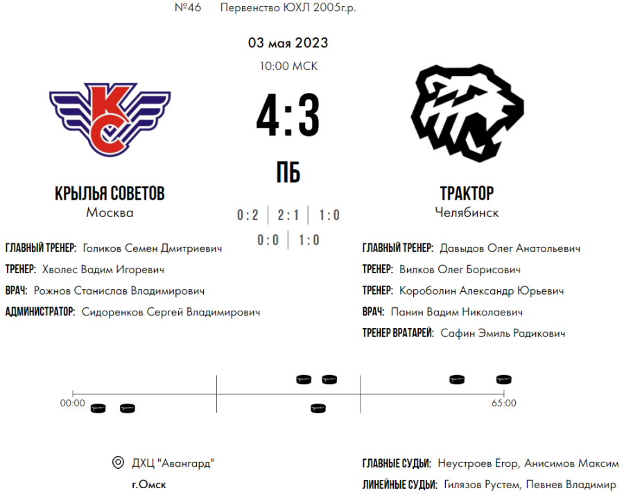 Хоккей - Омск ЮХЛ до 18 лет - плей-офф - четвертьфинал2 - счет