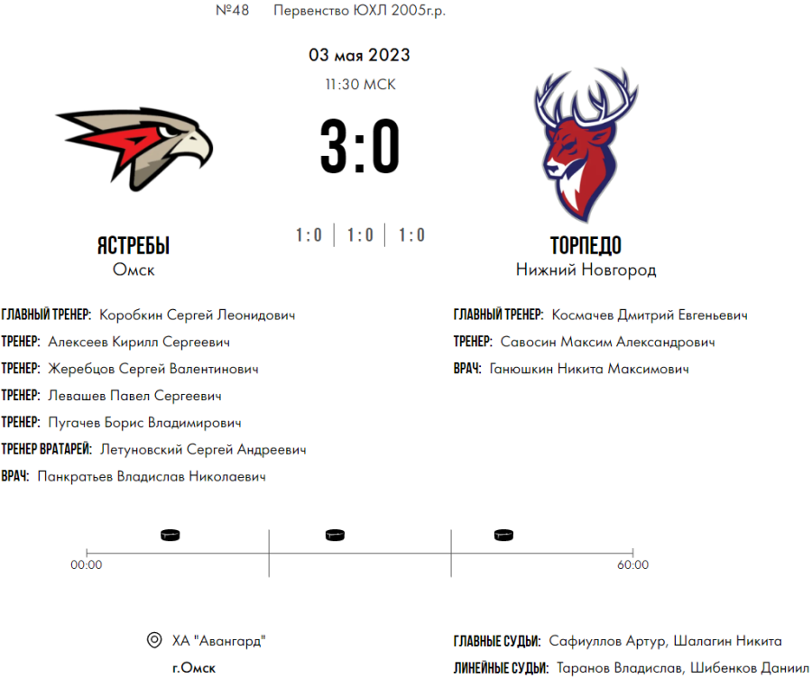 Хоккей - Омск ЮХЛ до 18 лет - плей-офф - четвертьфинал3 - счет