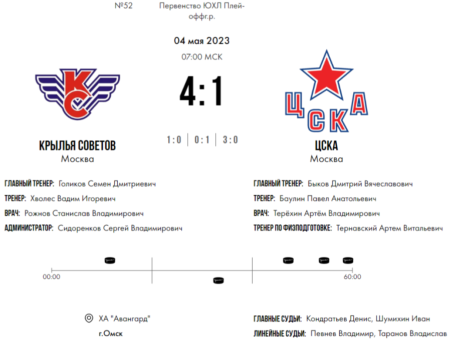 Хоккей - Омск ЮХЛ до 18 лет - плей-офф - полуфинал1 - счет