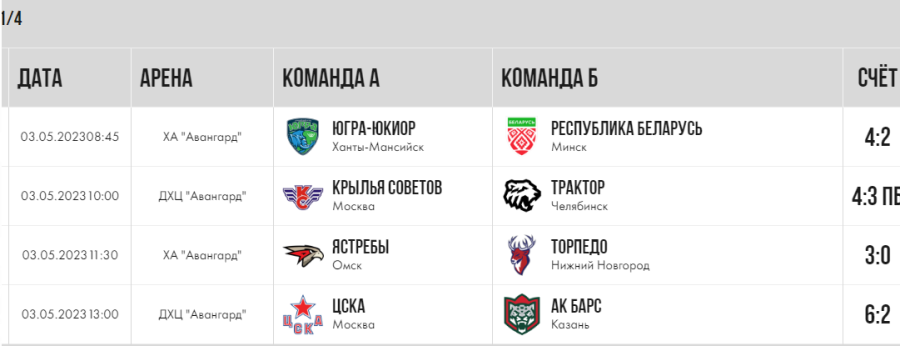 Хоккей - Омск ЮХЛ до 18 лет - плей-офф - результаты четвертьфиналов