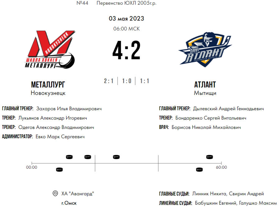 Хоккей - Омск ЮХЛ до 18 лет - плей-офф - за 11 место - счет