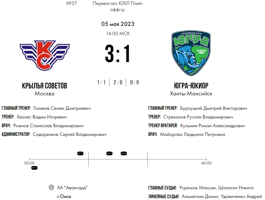 Хоккей - Омск ЮХЛ до 18 лет - плей-офф - за 1 место - счет