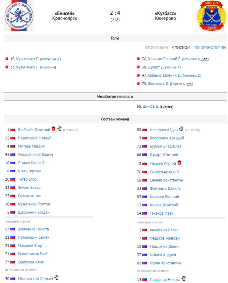 Хоккей с мячом - Иркутск юниоры 18-19 лет - протокол тур3 матч1