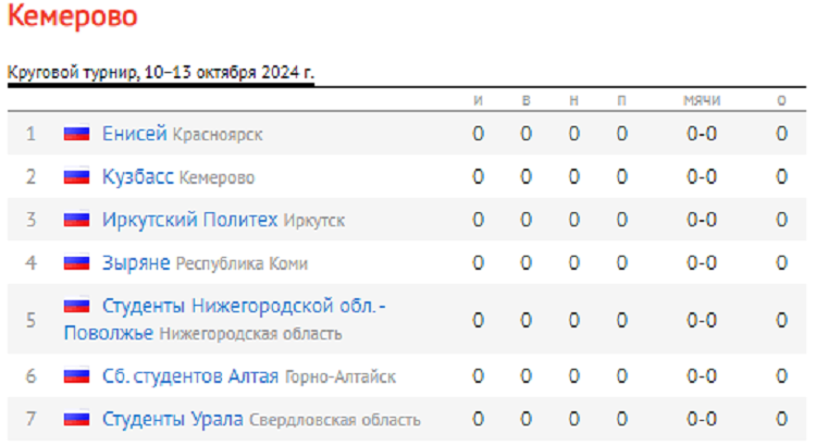 Хоккей с мячом - Кемерово - чемпионат ССЛХМ 2024 - таблица - перед стартом