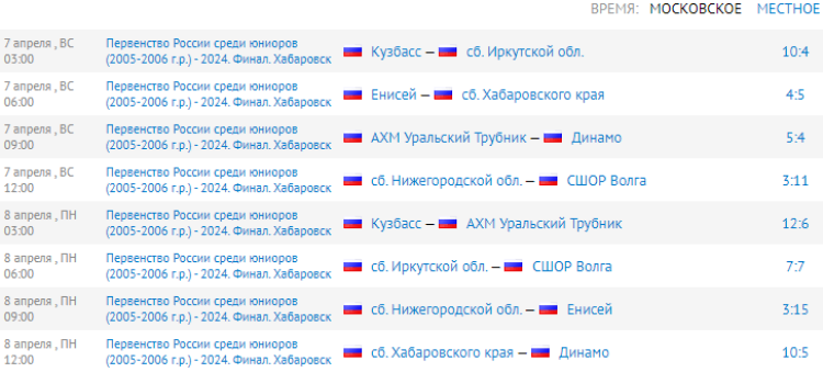Хоккей с мячом - Хабаровск юниоры 2005-2006 гр - результаты 1го и 2го туров