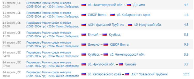 Хоккей с мячом - Хабаровск юниоры 2005-2006 гр - результаты двух последних туров