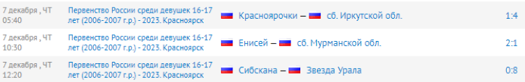 Хоккей с мячом - Красноярск 2023 - девушки 16-17 лет - результаты 1го тура