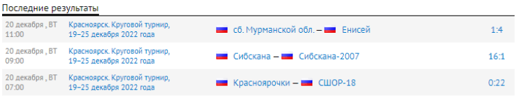 Хоккей с мячом - Красноярск девушки 16-17 лет - результаты 2го тура