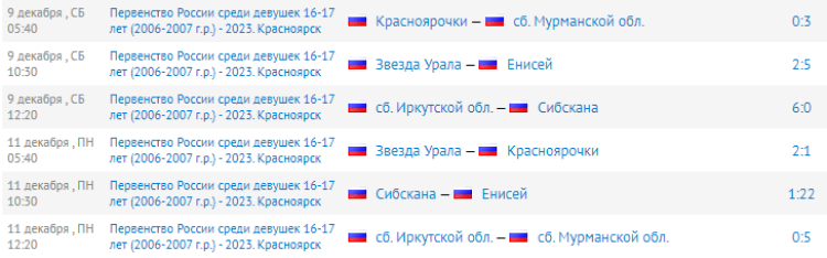 Хоккей с мячом - Красноярск 2023 - девушки 16-17 лет - результаты 3го и 4го туров