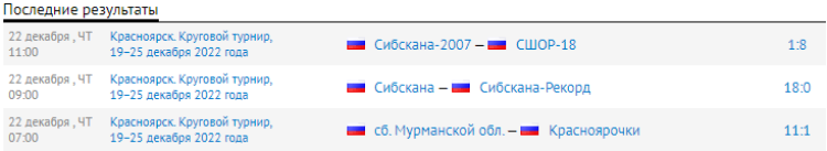 Хоккей с мячом - Красноярск девушки 16-17 лет - результаты 4го тура