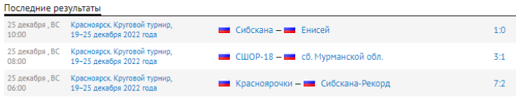 Хоккей с мячом - Красноярск девушки 16-17 лет - результаты 6-го и 7-го туроа