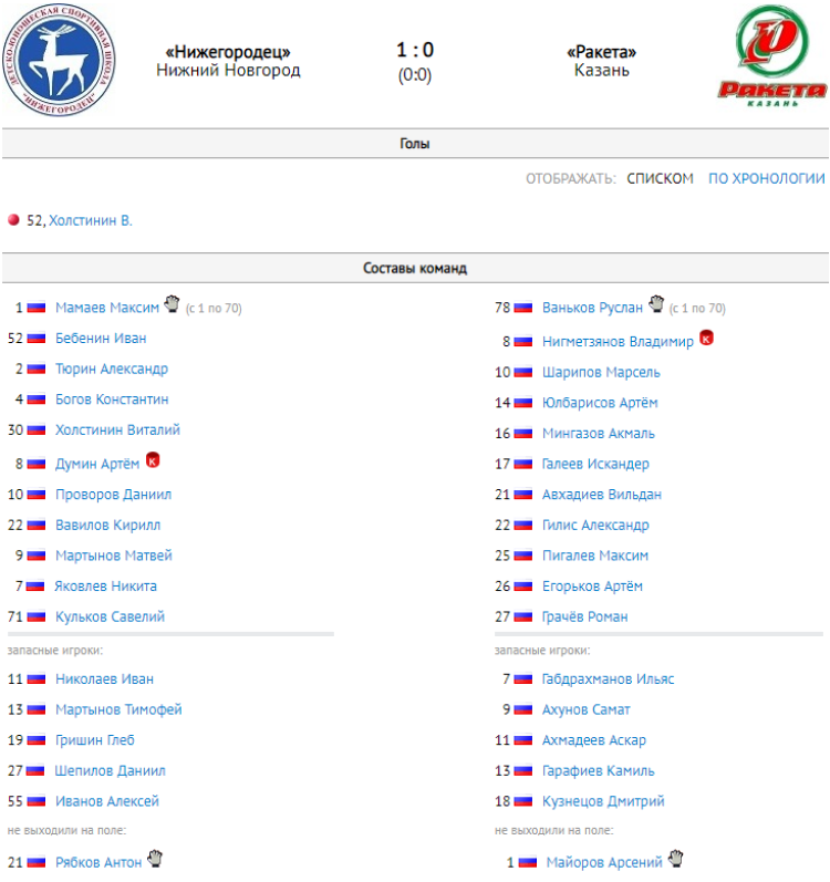Хоккей с мячом - Ульяновск 2008-2009 гр - протокол тур1 матч3