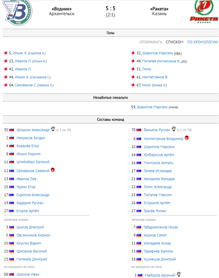 Хоккей с мячом - Ульяновск 2008-2009 гр - протокол тур3 матч3