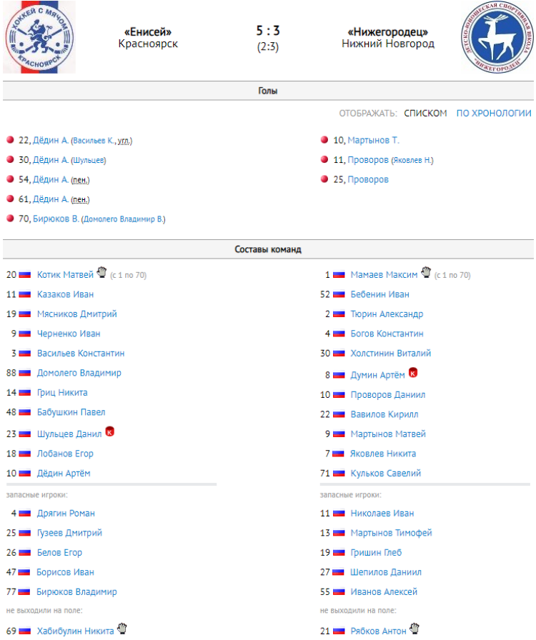 Хоккей с мячом - Ульяновск 2008-2009 гр - протокол тур7 матч1