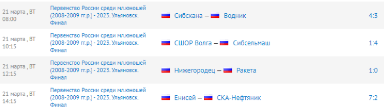 Хоккей с мячом - Ульяновск 2008-2009 гр - результаты 1го тура