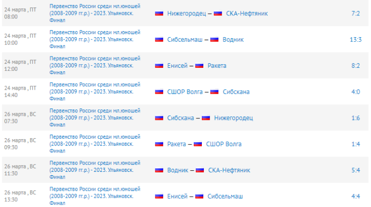 Хоккей с мячом - Ульяновск 2008-2009 гр - результаты 4го и 5го туров
