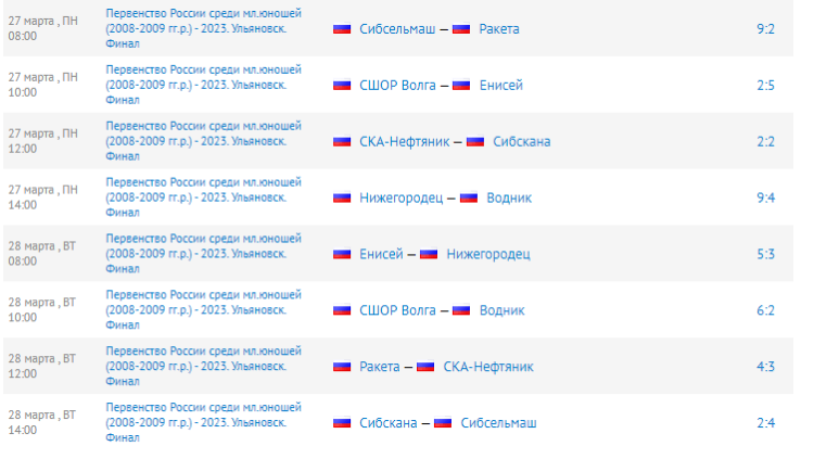 Хоккей с мячом - Ульяновск 2008-2009 гр - результаты 6го и 7го туров