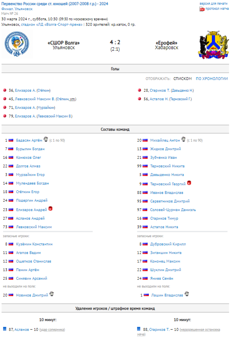 Хоккей с мячом - Ульяновск юноши 2007-2008 - протокол финала
