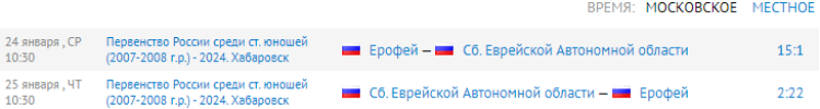 Хоккей с мячом - юноши 2007-2008 гр - результаты Хабаровск